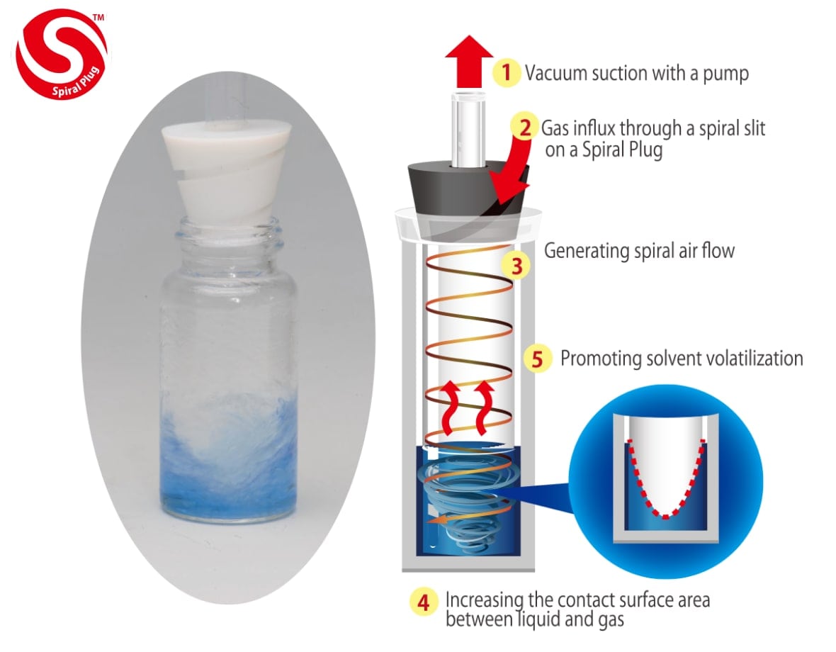 Vacuum Vortex Concentration